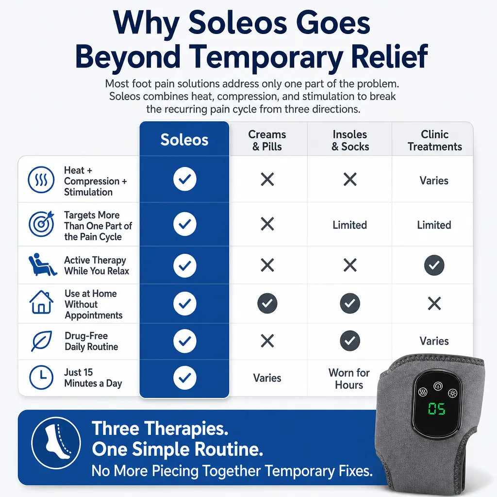 Soleos - Vascular Boot