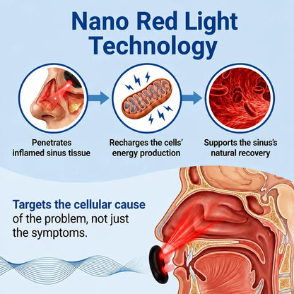 Nuvo Red Light Therapy Nasal